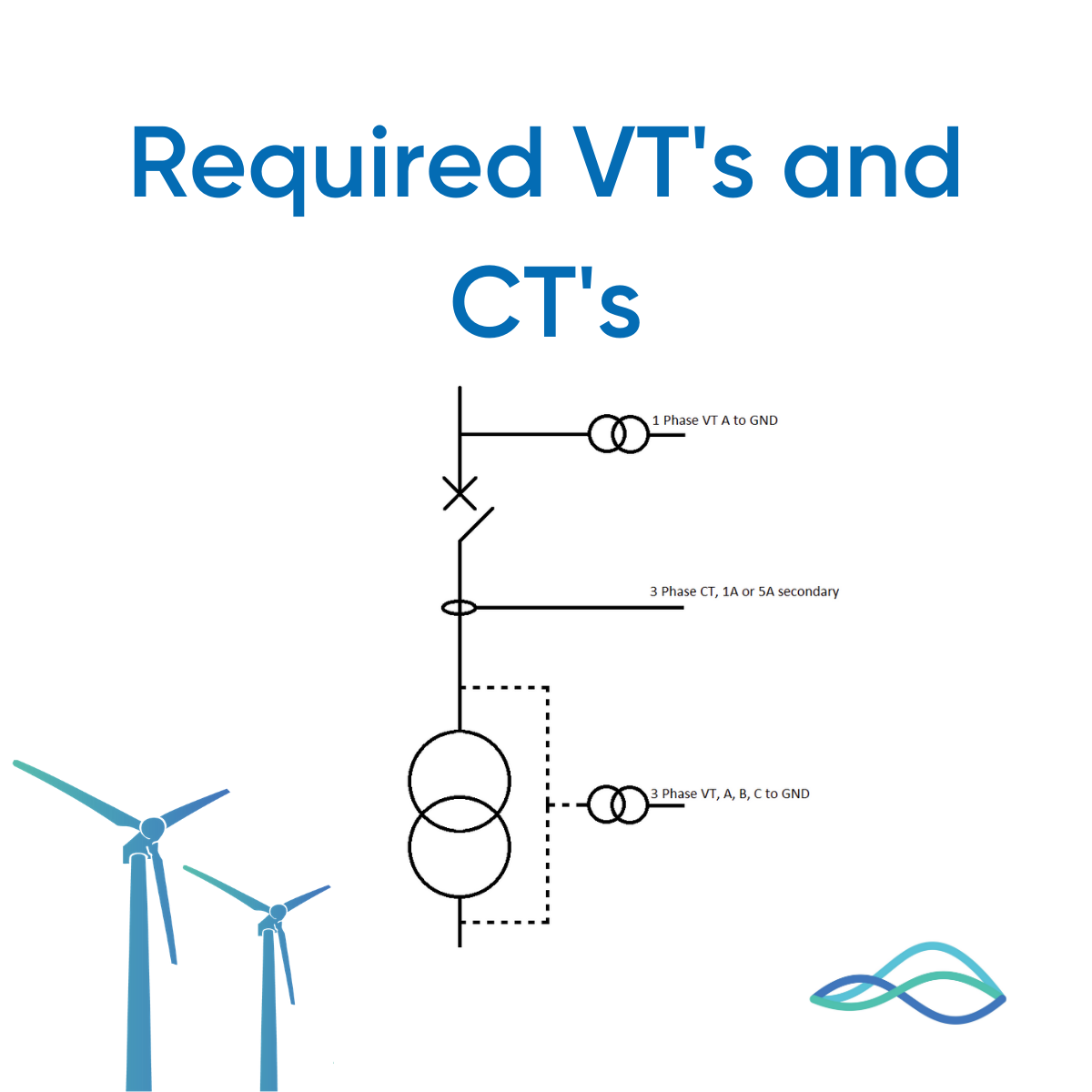 Many of the #CT and #VT requirements for #PoW switching are already included in standard #switchgear arrangements. We have carried out a number of #retrofit installations and these connections can easily be adapted and connected on site.