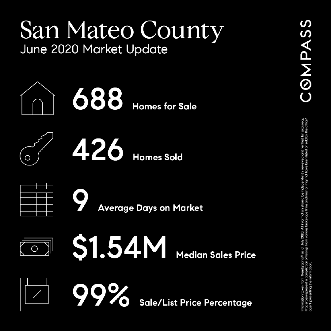 MenloRealEstate's tweet photo. Market Update Snapshot https://t.co/FhZpcwp3V9