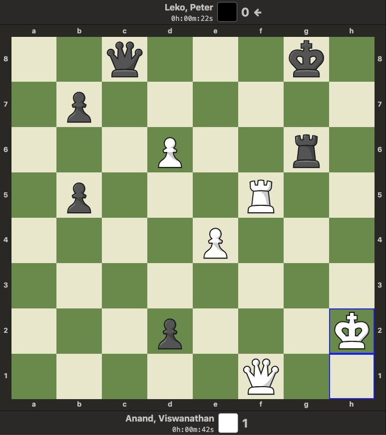 GreenPawns's tweet photo. Carlsen: 74.Qb3??
Kramnik: 52.Rxe3??
Leko: 55...Qc2??
Crowd: πΏ
#ChessLegends
#AlsoHumans
https://t.co/thvgnBJJSY https://t.co/oEQ0ngh3oD