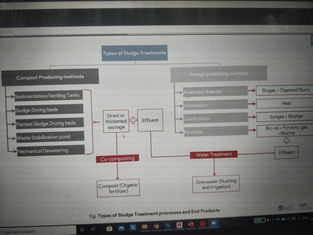 malinireddy's tweet photo. Only 13% of #urban areas are managing wastewater safely @HealTheEarthIND @NFSSMalliance @Chary_VSC @UrbanMgtASCI https://t.co/0vo1zNQsmh