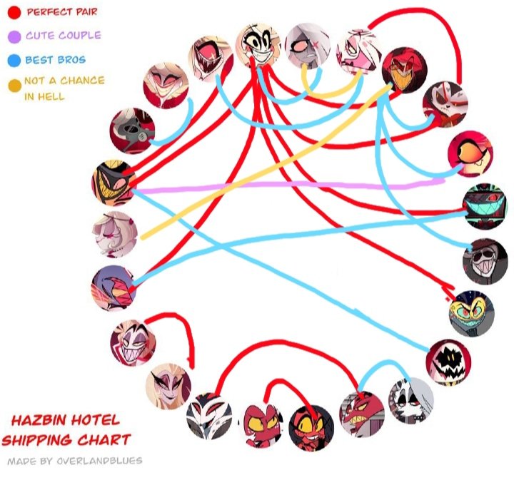 Littleangelinhe's tweet photo. #hazbinhotel #helluvaboss #shippingchart #charlastor #voxlie #husklie #charlentino #pentlie #bexlie #angelhusk #luciferxlilith #nifftyxsirpentous #stolitz #moxxiexmillie #cherrisnake I think Lucifer would be really overprotective of charlie https://t.co/izltH31qcA