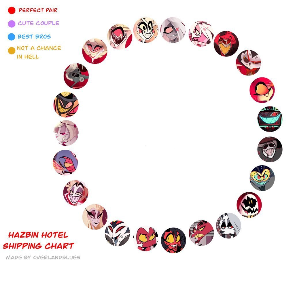 Littleangelinhe's tweet photo. #hazbinhotel #helluvaboss #shippingchart #charlastor #voxlie #husklie #charlentino #pentlie #bexlie #angelhusk #luciferxlilith #nifftyxsirpentous #stolitz #moxxiexmillie #cherrisnake I think Lucifer would be really overprotective of charlie https://t.co/izltH31qcA