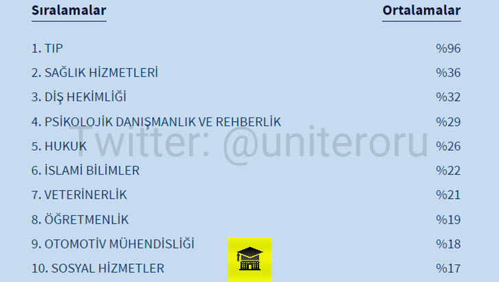 KAMUDA İŞE YERLEŞME ORANLARI