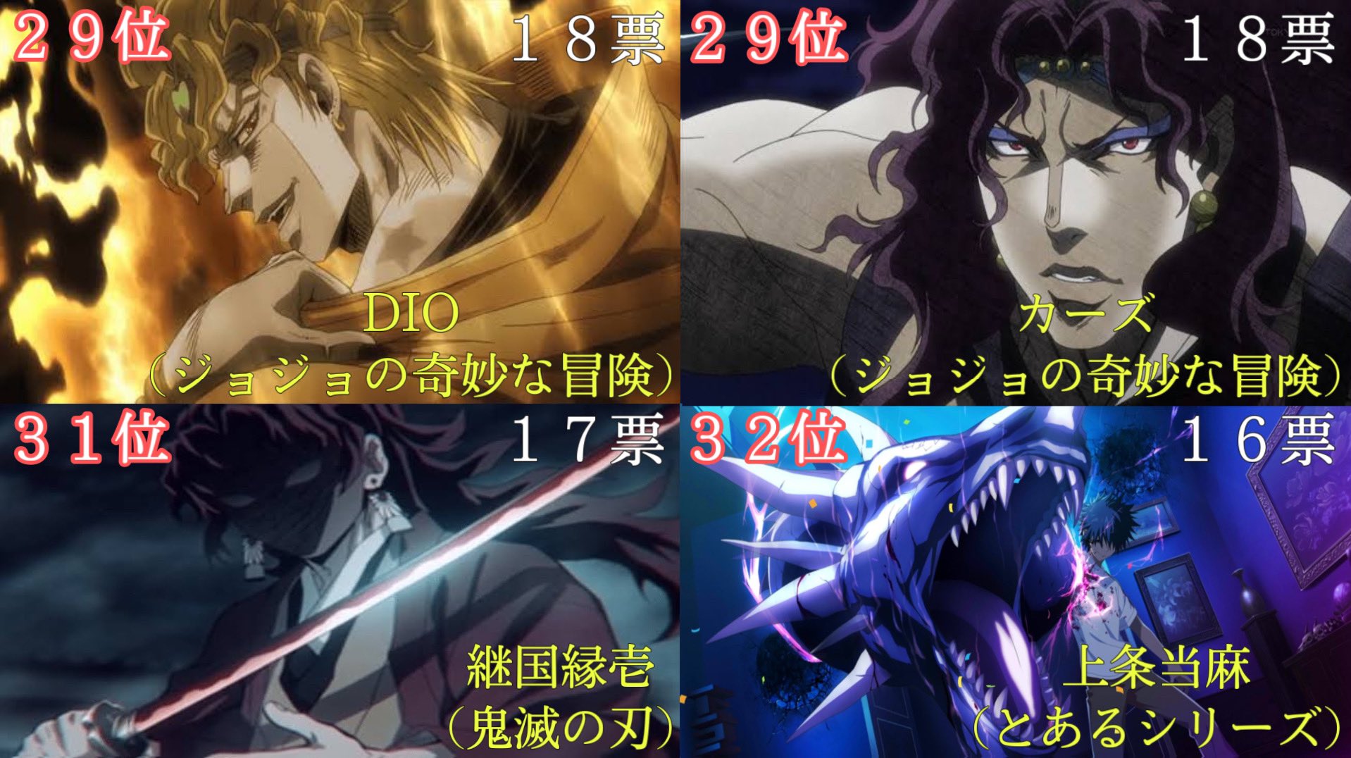 ユツ チートキャラランキング １７ ３２位 投票されたキャラ数 ３０５ T Co Or4uar0qdl Twitter