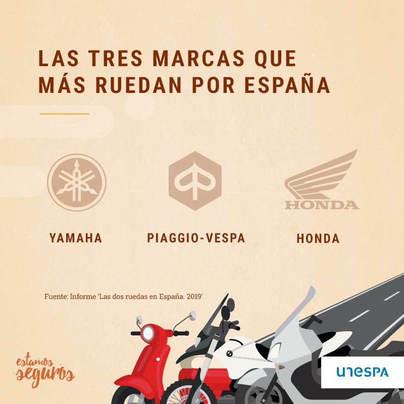 BelenRomanAXA's tweet photo. ¿Sabes cuáles son las motos más habituales en España? @EstamosSeguros https://t.co/pkBy7vgnk5