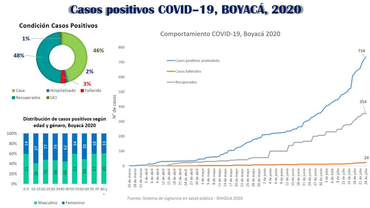 Secretaría de Salud de Boyacá tweet media