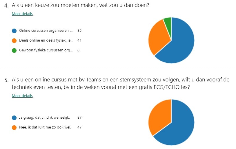 Hartfunctie tweet media