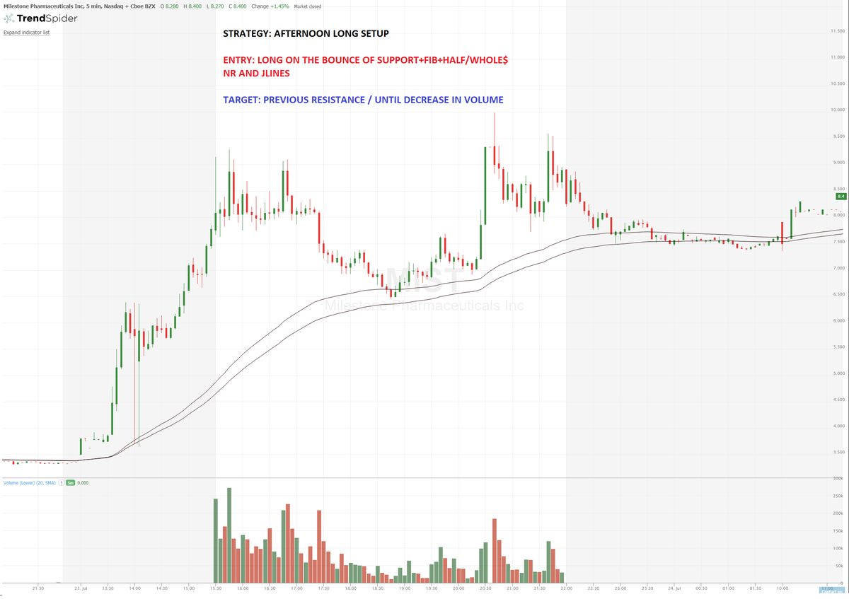 jtraderco's tweet photo. TRADING STRATEGIES FOR STOCKS
1) POP AND FAIL
2) AFTERNOON LONG SETUP
3) GAP & EXTENSION
4) GAP & CRAP
#trading #stockpatterns #stocks #markets
charts from @TrendSpider https://t.co/zhVKFXUu5x