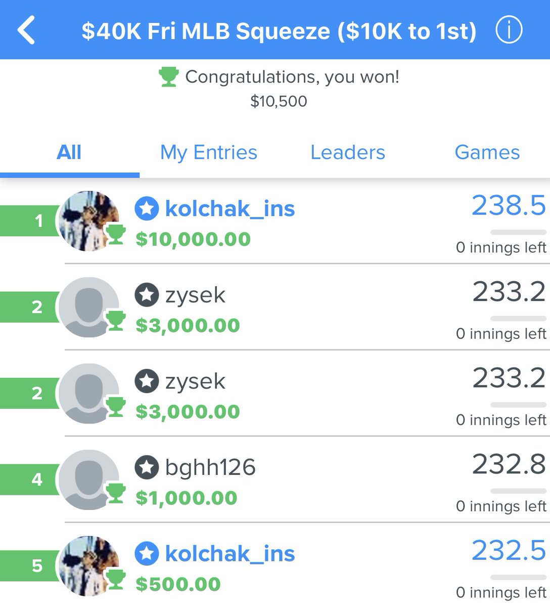 Went to bed and woke up to this, thanks <a href="/RotoCurve/">RotoCurve</a> <a href="/pynebox/">Ricky Pyne</a> <a href="/RSandersDFS/">Ricky Sanders</a> <a href="/TheNumbers_Guy/">Christopher Pacheco</a> <a href="/DailyRoto/">SportsGrid Fantasy</a> <a href="/fangraphs/">FanGraphs Baseball</a>