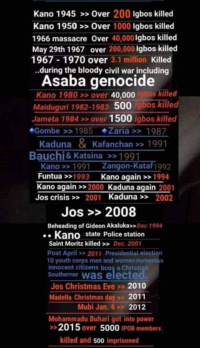 MaziEmmaOgbonna's tweet photo. We are calling on @AmnestyNigeria @IntlCrimCourt @amnestyusa @StateDept @IsraelinNigeria @USinNigeria @UKinNigeria @EUinNigeria @realDonaldTrump @netanyahu @BorisJohnson @SecPompeo @UN to #ArrestBuhari @MBuhari he is a killer!

@MaziNnamdiKanu @Amaka_Ekwo @Imamofpeace @mefonna https://t.co/M7NdcDaler