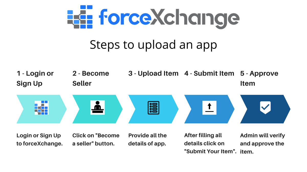 forceXchangeApp's tweet photo. Check out how can you post #salesforce apps on #forceXchange?

https://t.co/nCXwZeOH1E https://t.co/3FFTe9NuFY