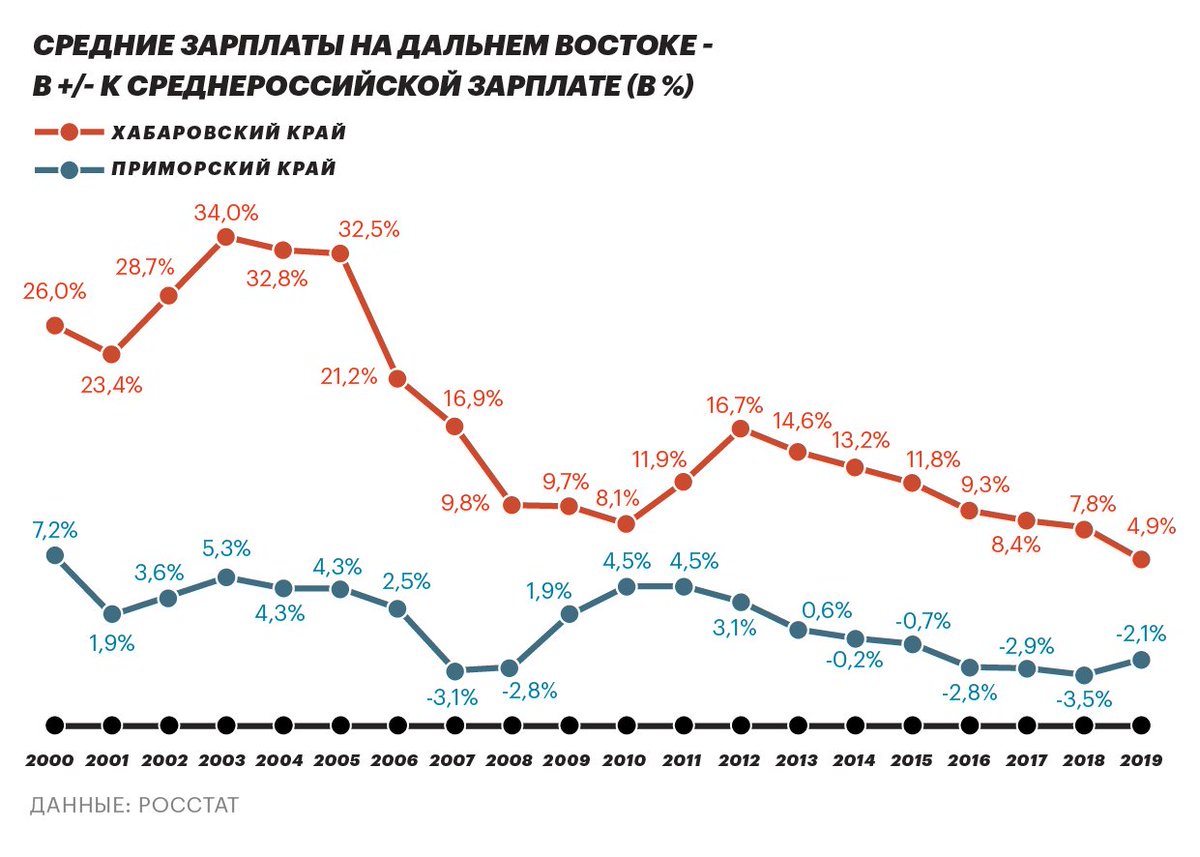 Национального проекта демография спорт