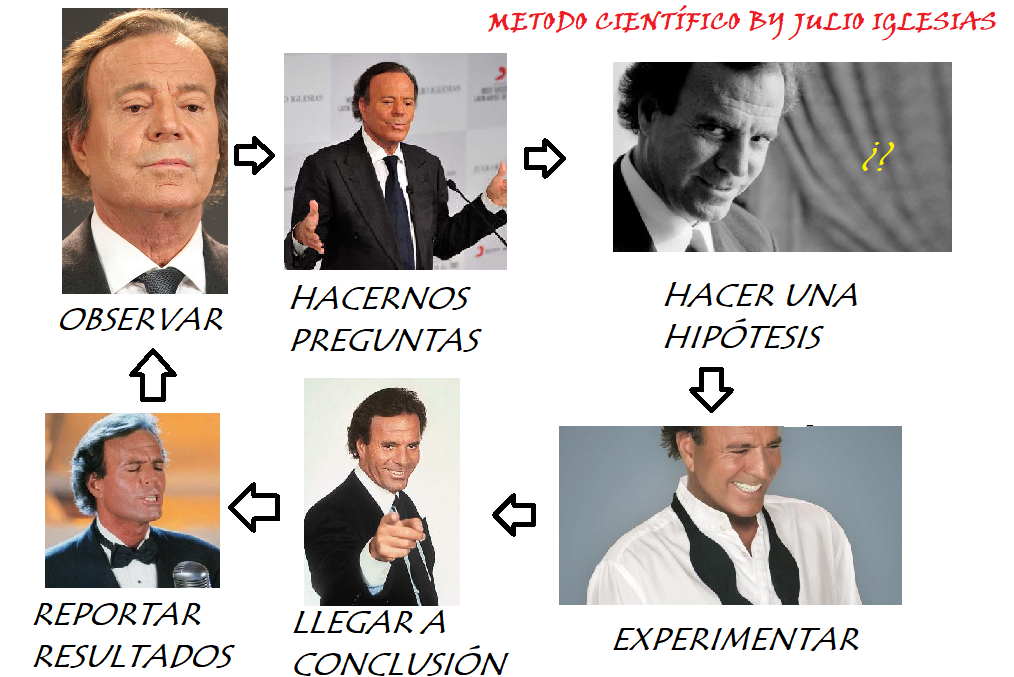 nanodialogos's tweet photo. MÉTODO CIENTÍFICO BY JULIO 
#CIENCIAENMEMES @CSICCat 
@MaterialsUB @oriolriusayra @Doctor__Memo @RogerCtPr1 @merce_segarra @El__Padi @InesFdezRenna @celenus83 @criki13 @sergio_spd @amaymasnou @tbertolez @JuanjoM1958 @lluis_6 @UBDivulga @aargemi @GuilleOrtsGil @IQAC_CSIC Retweet? https://t.co/6wdGX6Y4LA