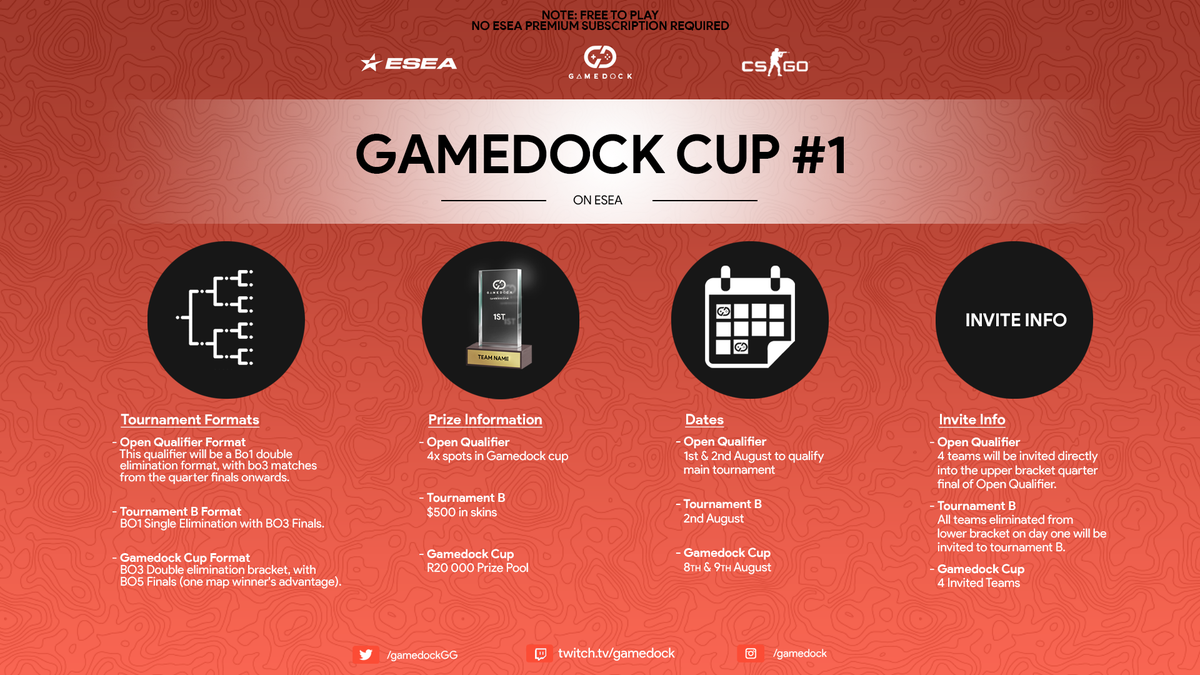gamedockgg's tweet photo. 📢The Gamedock Cup #1📢
We are excited to announce our next CSGO tournament!
Open Qualifier✅
Tournament B✅
Gamedock Cup #1✅
Signups for the open qualifier are now OPEN!
https://t.co/BCS4HgclQf
Go to the event page for information!
Invited teams announcement 27/7
🔥🇿🇦🔫 https://t.co/DPsZ53EGWR