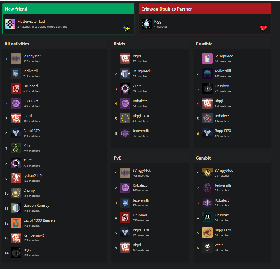 JakeMcDons's tweet photo. 955 matches too many ;) @St1ngyJ4ck https://t.co/UxKaqh9sWi
