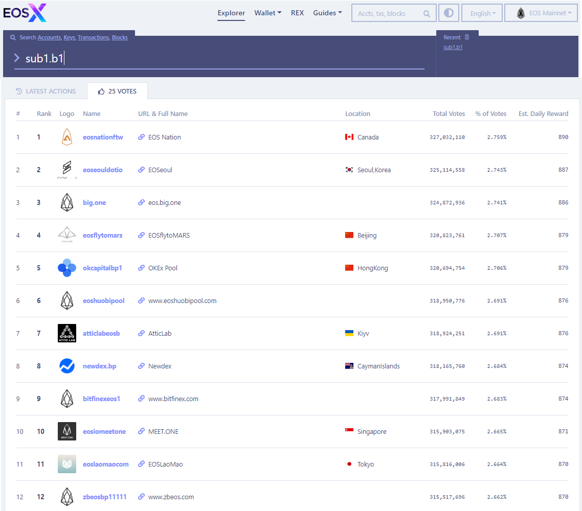Pinax Validator (prev. EOS Nation) tweet media