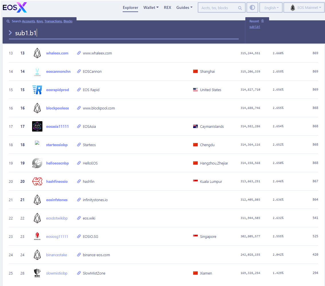 Pinax Validator (prev. EOS Nation) tweet media