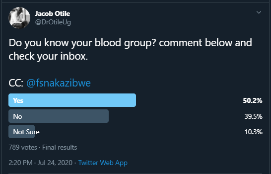 DrOtileUg's tweet photo. Blood donation gives the 49.2 %👇 who don't know their blood group a free opportunity to get their blood group checked while saving other lives of (Bleeding Mothers, Children, cancer patients and accident victims) at the same time #DropCount #DonateBloodSaveLives https://t.co/MvVtj8k37A