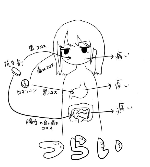 親知らず周りが腫れたことにより今現在こう 