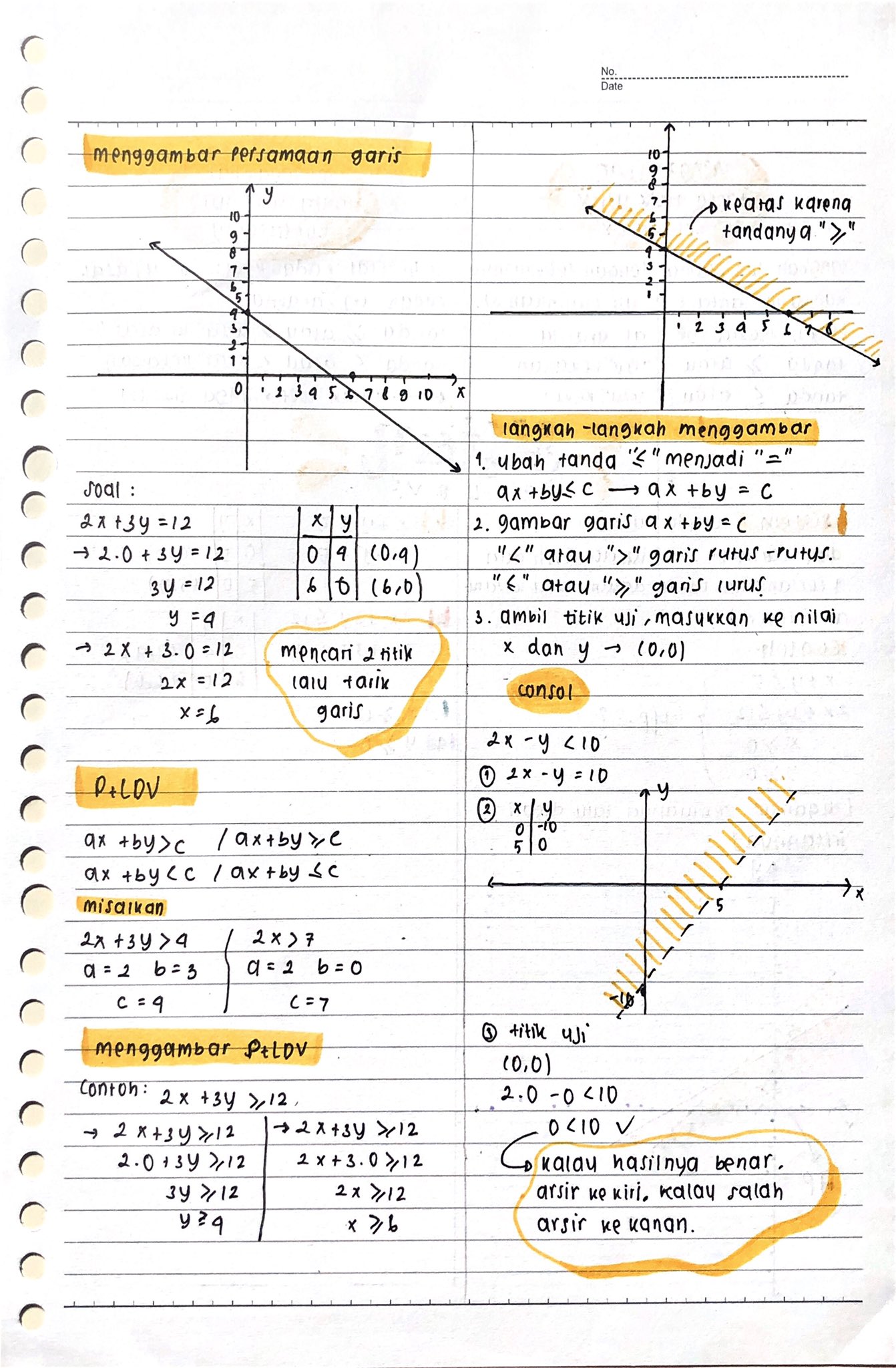 ØªÙˆÙŠØªØ± Inactive Ø¹Ù„Ù‰ ØªÙˆÙŠØªØ± Pertidaksamaan Linear Dua Variabel ã£ á´— ã£ Matematika Wajib Kelas 11 Xi Source Zenius Https T Co X6odyx90cz