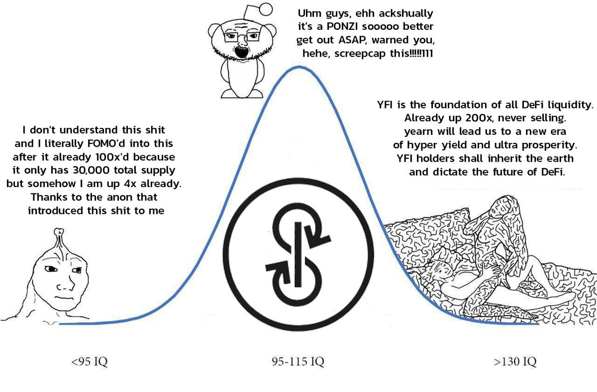 Rewkang's tweet image. $YFI
