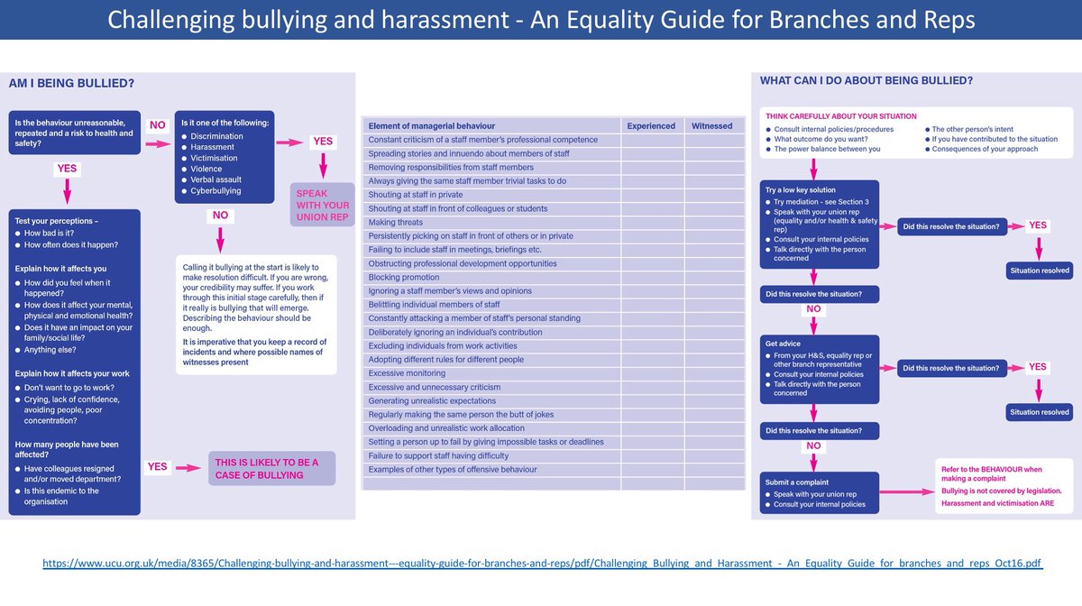 do_kinder's tweet photo. @BRAINCURES @JeremyFarrar @Michelle_CRUK @UKRI_CEO @UniversitiesUK @Union_NewsUK @evidenceBase_IM @TechsCommit @1752Group @NHSuk @SadiqKhan #UCU
@BulliesCampaign @researchbysave @talk_research @FORSymp @DohaDebates @WEF @angela_suttner @kavitha_taurus @SHICAGroup @ThePeoplesHubUK @OUTASA @DelusionalAcad1 @PSYCHMH @TracyBoylin @PeteJacksonGMP @rossthomson26 @TruthSayerOdet1 @Suzanne_Garrett @OptoLia @Veronica_Strain https://t.co/l73LJngKTC