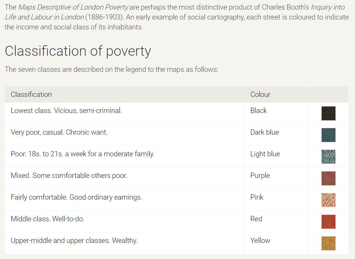 Today we view main roads as blighted places - where people need rather than choose to live – but, even with a big population, that wasn’t always the case. See the red (middle class, well-to-do) dwellings on big roads around the Oval on Charles Booth’s Poverty Map of 1886-1903.