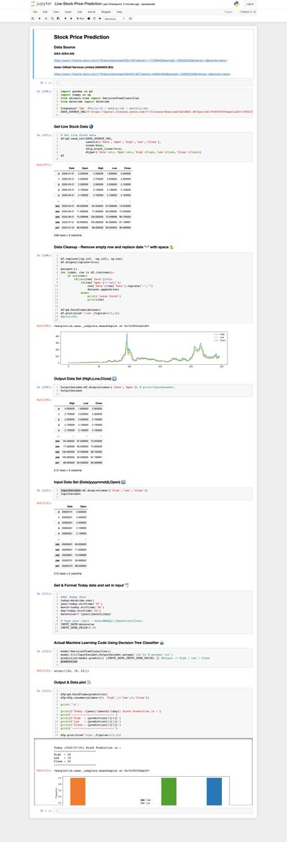 ImAbhishekTomar's tweet photo. #Python3 - Live StockPrice Prediction For Beginners Part 1 using #DecisionTreeClassifier in #Python. #programming #pythonsofinstagram #pythonregius #pythonprogramming #MachineLearning https://t.co/Z8jmMMeGNd