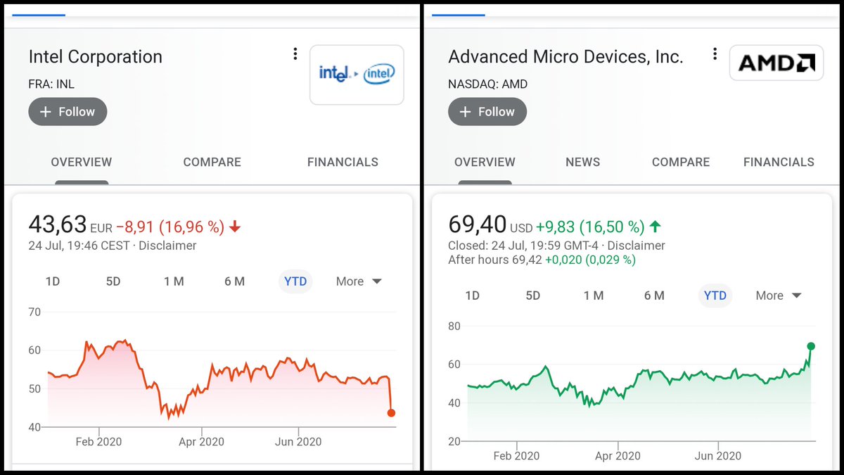 shatrix's tweet image. @intel Are you ok? 🤔😅

#RipIntel #Intel #AMD @AMD