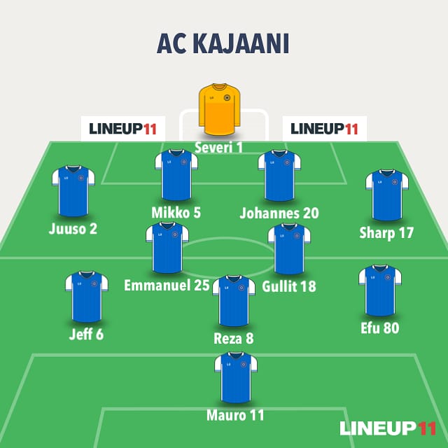 ACKajaani's tweet photo. Tunnin päästä peli käyntiin, tämän päivän orkesteri näyttää tältä! 🔥⚽
#ackajaani #kajaani #ykkönen #pelipäivä #oikajaanion #superac https://t.co/KRFHvTmbPk