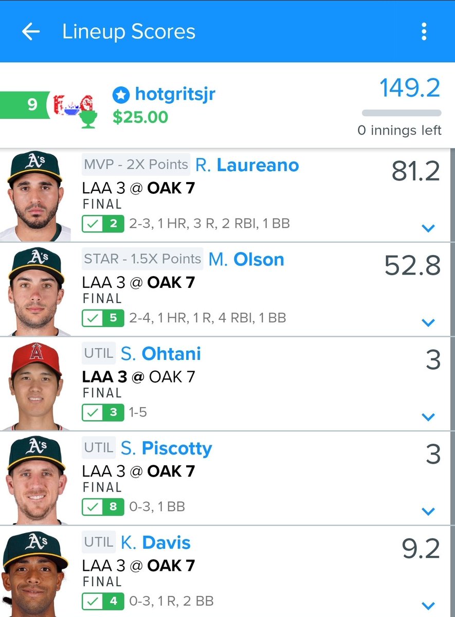 FantasyGrits's tweet photo. #dfs #MLB #Fanduel 

Man we was eating good in the #Gritskitchen last night.  Early, both main lineups and late smash. #letsalleat 🤑🤑🤑🤑🤑 #cheesegrits 🧀🍚 everywhere 

#Fantasygrits 🔥🍚 https://t.co/PnVZUnzsiy
