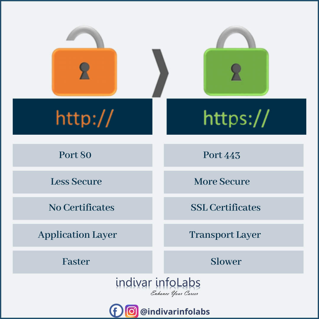 indivarinfolabs's tweet photo. Do You Know Any More Difference ??
Comment Down Below 👇
#securedsystem #http #https #security #cybersecurity #securedwebsite #important #domain #marketing #indivarinfolabs
Connect👇
https://t.co/BWJmeIJ8gl
https://t.co/LEiM3P3fnO
https://t.co/AYpr978VyL
https://t.co/rlfgPrIKIl https://t.co/3QLOhpk4mC