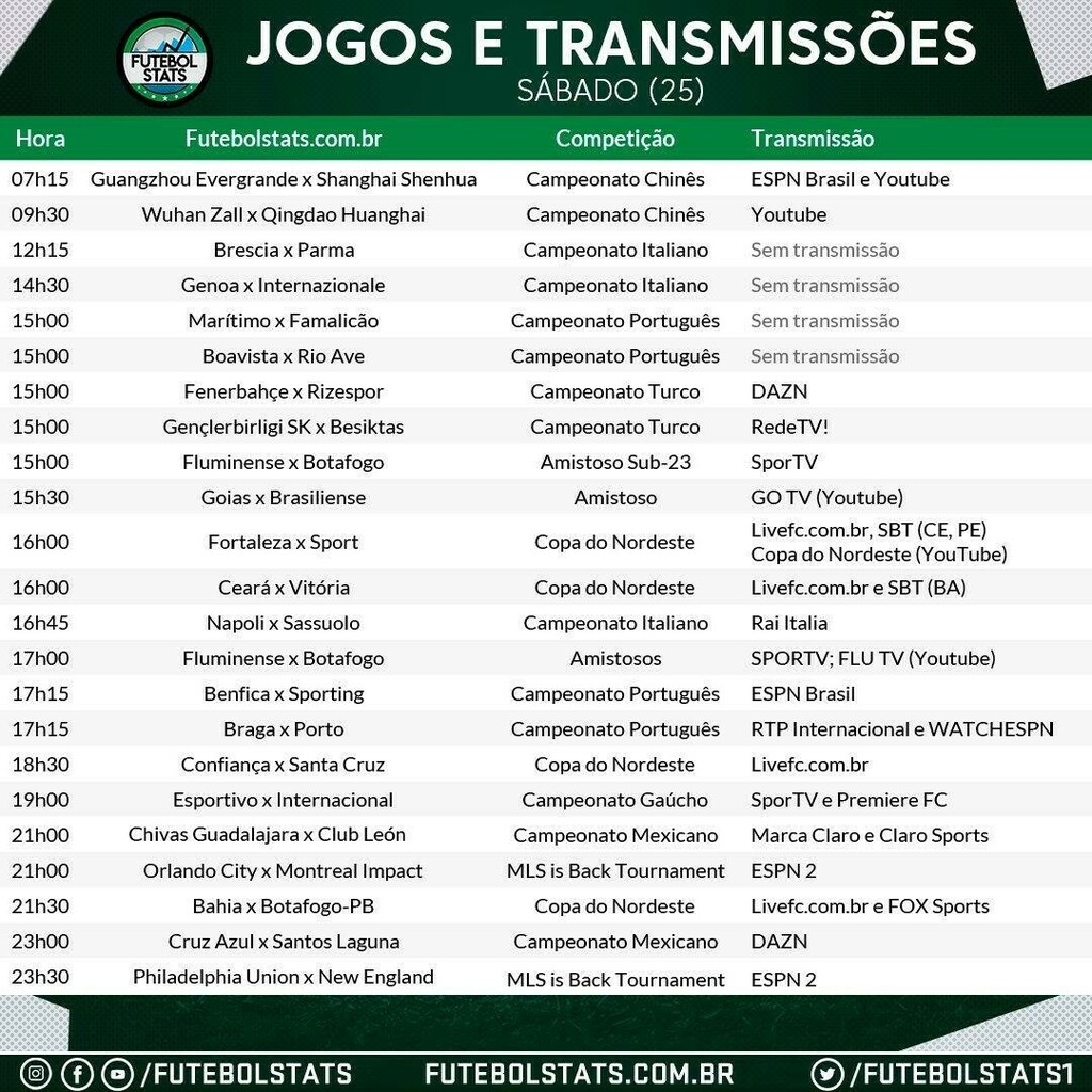 FutebolStats14's tweet photo. Jogos de hoje e as transmissões!
#GuangzhouEvergrande #Internazionale #Fenerbahçe #Fluminense #Botafogo #Goias #Brasiliense #Fortaleza #Sport #Ceará #Vitória #Napoli #Benfica #Sporting #Porto #Confiança #SantaCruz #Internacional #ChivasGuadalajara #OrlandoCity #Bahia #Botaf… https://t.co/0rcDYPLEWL