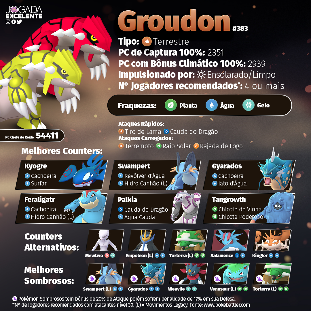 Groudon Pokémon GO: Fraquezas, melhores counters e como derrotar o lendário  nas Reides - Millenium