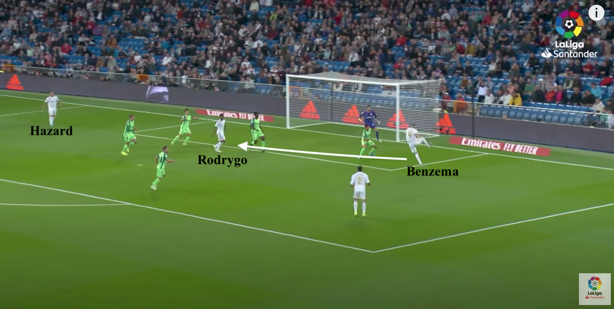 •There were 3 tactical ways in which this helped:a) It allowed Benzema to roam into wide channels & create chances - but still retain sufficient attacking presence in the box