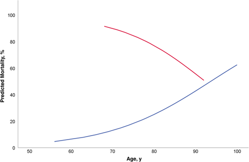 AGSJournal's tweet photo. Mortality and the Use of Antithrombotic Therapies Among Nursing Home Residents with COVID ‐19. #geriatrics https://t.co/0fPFuUoFz4 https://t.co/lOya80CkxM
