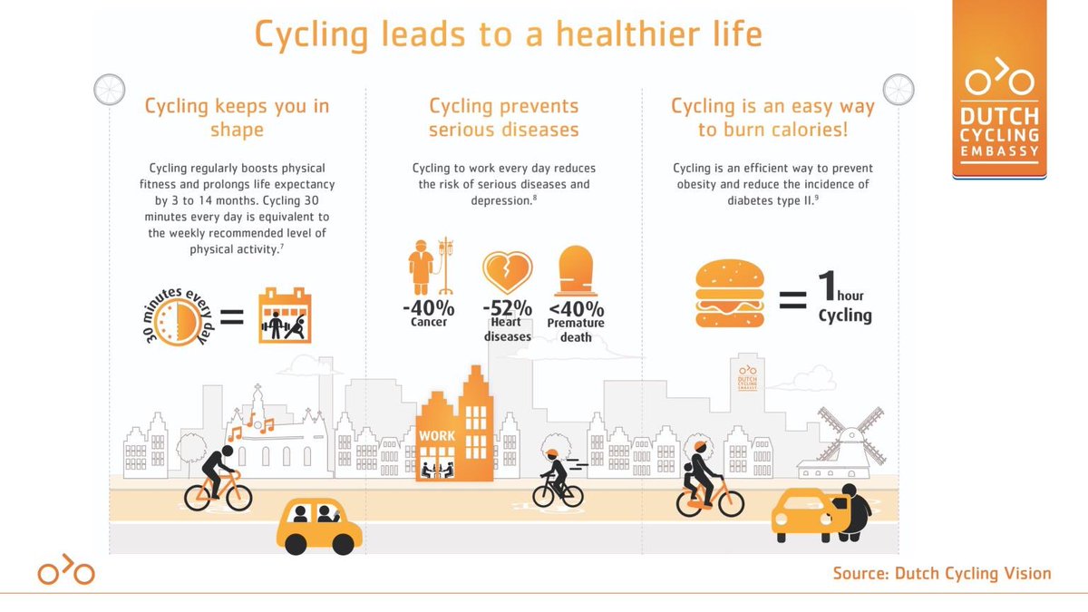 Yes it’s true. Cycling leads to a healthier and happier life. #cycling #bicycle