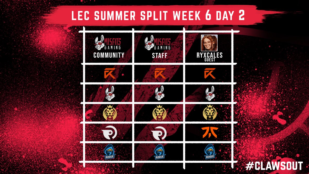Misfits_ACE's tweet photo. With @ryxcales on board with are heading into  #LEC Week 6 Day 2. 

#ClawsOut, because today is the day our bunnies will grab their next win! #MSFWIN https://t.co/LYn0QxQpdZ