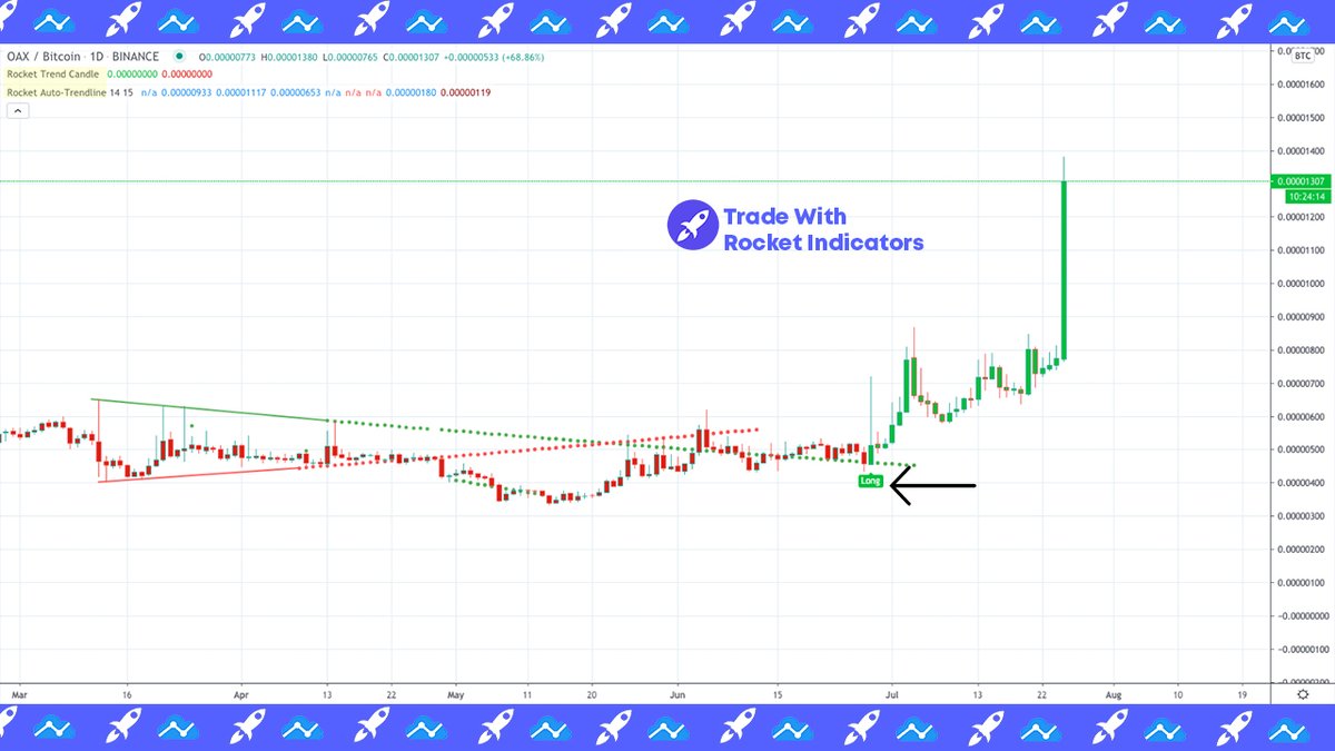BusterTrades's tweet image. 💎 Solid Buy: 💎

$OAX (Only $5M MC)

The lowest marketcap of the Polkadot Ecosystem list that's is listed on Binance! + it's Defi --- the volume will come pouring soon. 

The Rocket Indicators would've given you a buy signal on it already! 🚀 (check images)