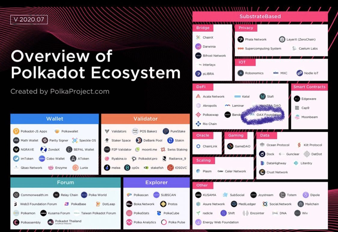 BusterTrades's tweet image. 💎 Solid Buy: 💎

$OAX (Only $5M MC)

The lowest marketcap of the Polkadot Ecosystem list that's is listed on Binance! + it's Defi --- the volume will come pouring soon. 

The Rocket Indicators would've given you a buy signal on it already! 🚀 (check images)