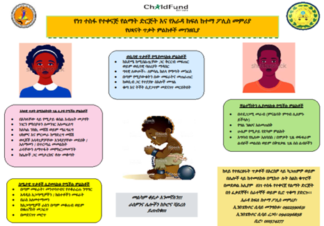 ChildFundET's tweet photo. Children of all ages are at risk of violence and sexual exploitation during the pandemic. #ChildFund Ethiopia, in collaboration with a local partner #FHIDO and #Federal #Police designed #Advocacy programs on child protection, broadcasted through media. https://t.co/OfYUv8hId3