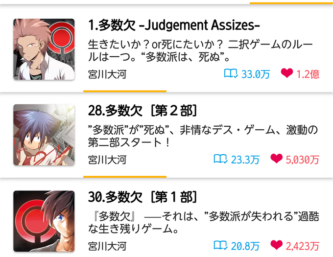 宮川大河 アニメ化 ゲーム化 6巻発売中 さん の最近のツイート 14 Whotwi グラフィカルtwitter分析 宮川大河 アニメ化 ゲーム化 6巻発売中 さん の最近のツイート 14 Whotwi グラフィカルtwitter分析