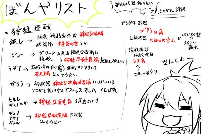 二つ名、闘技除くやりたいことリスト 