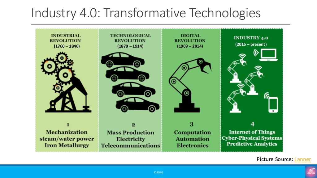 5Gtraining's tweet photo. A quick introduction to what is Industry 4.0, how it differs from Industrial IoT and what role will 5G play in I4.0 - https://t.co/Q26TIc5gvS
#Free5GTraining #3G4G5G #5G #M2M #MTC #IoT #IIoT #I4 #I40 #Factory40 #Port40 #5GACIA #5GFactory https://t.co/ZSFPfkulyb