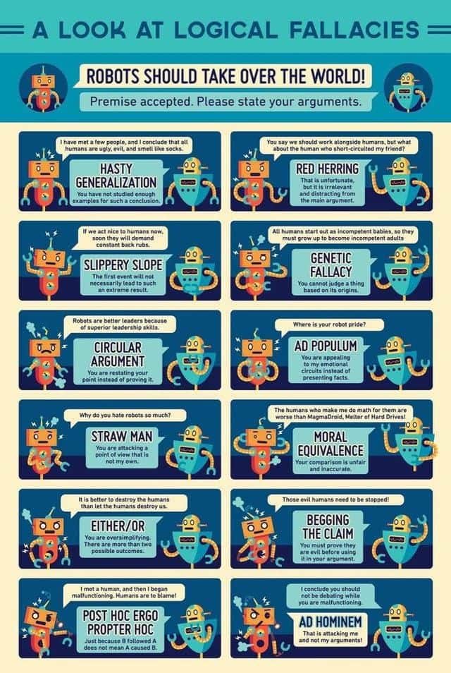 humanitymatrix's tweet photo. Critical thought is shaped by knowledge of fallacies https://t.co/eES3fvQ0dl