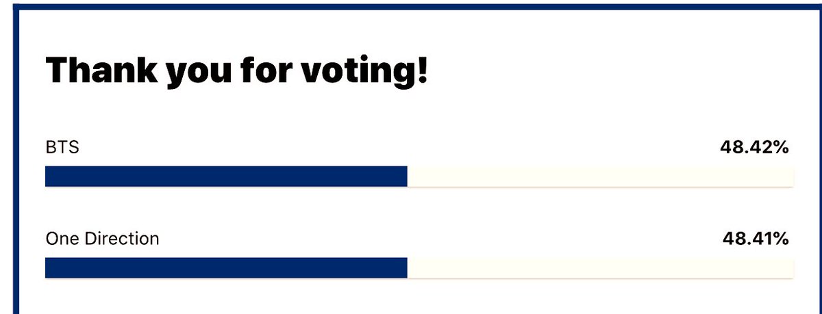 GUYS KEEP VOTING BTS IS AHEAD WE CANT LET THAT HAPPEN #VOTEONEDIRECTION