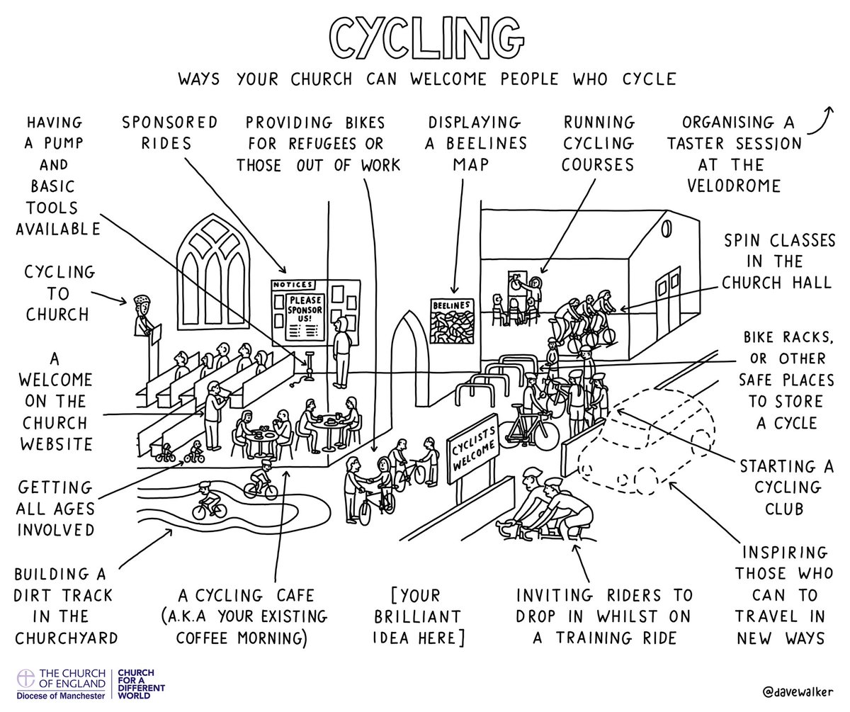 Summary. I’d quite like churches to do more to promote active travel. And see transport as an ethical/ social justice issue. And here’s a drawing. (Originally drawn for  @DioManchester)