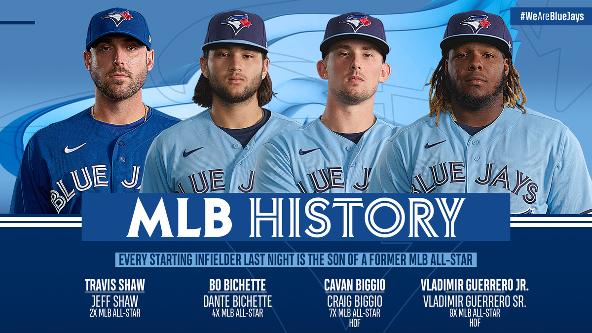 BlueJays's tweet photo. Born For This ⭐️

We witnessed @MLB HISTORY last night! https://t.co/DNTtIObpCp