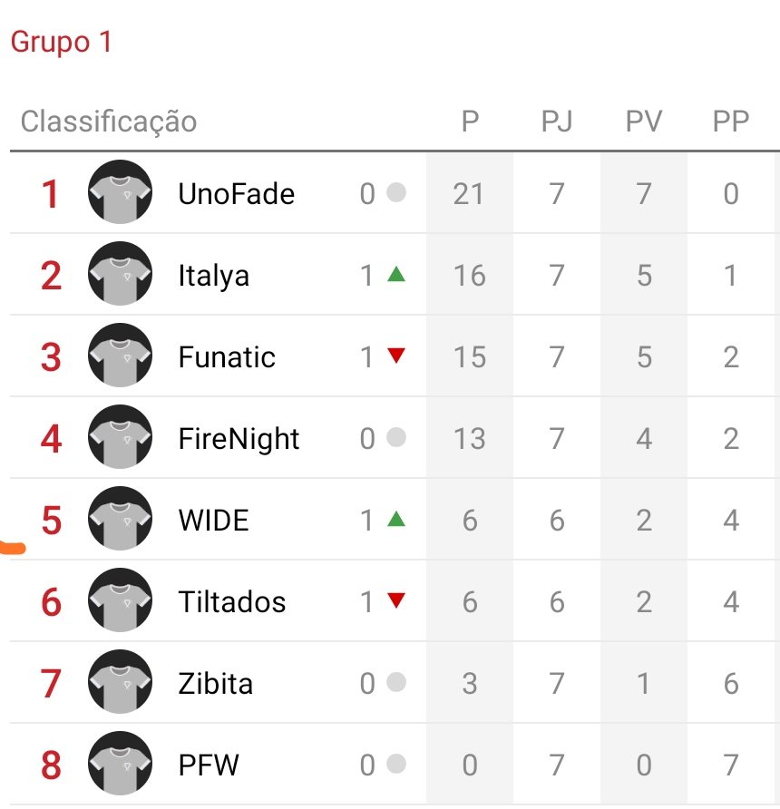 Parabéns as equipes da UnoFade, @Italyagg , @funaticgg1  e FireNight pela classificação às finais.
Agradecemos a participação da equipe da TILTADOS, @WinningDEST , Zibita e @PfWarriors  pela participação.

Blast Premier Vale do Caí 🏆