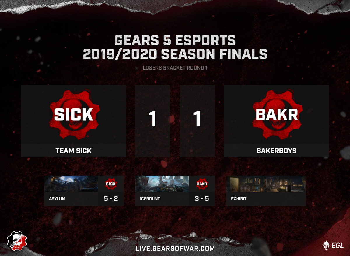 EGL's tweet photo. Baker Boys Are Not Giving Up Just Yet!
#BakerBoys take map 2, 5-2 against #TeamSick and now we got to a map 3!!!
Live at -
📺 - https://t.co/G6KlJxoKHm
🎙️ - @GuyBlazeLive & @Frewtube
@EsportsGears #GearsEsports #Gears5 https://t.co/Yt92wS4RQ0